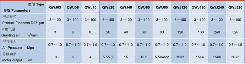 氣流磨QWJ20參(cān)數 氣(qì)流磨QWJ20參數
